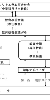 組織図2/3