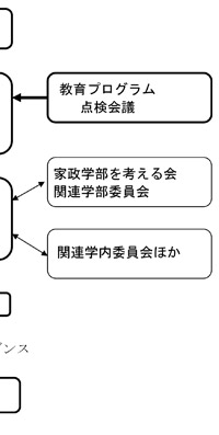 組織図3/3