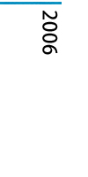 2006年度