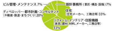 就職状況円グラフ2014-3