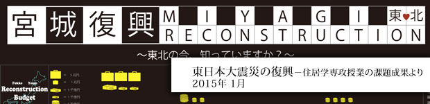 東日本大震災の復興－住居学専攻の課題成果より