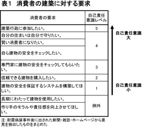 �\�P�@����҂̌��z�ɑ΂���v��