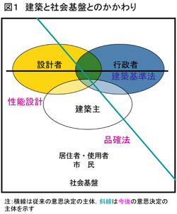 �}�P�@���z�ƎЉ��ՂƂ̂������