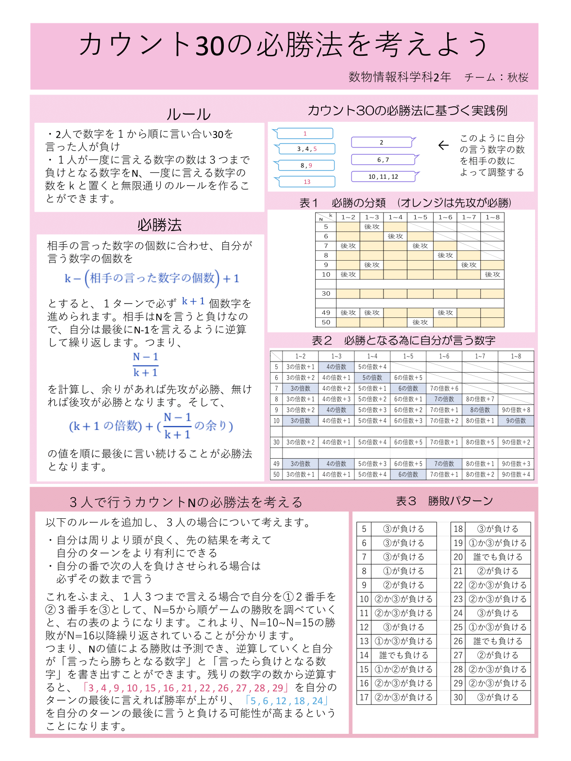 <a href='3.aiki/index.html'>カウント30の必勝法を考えよう</a>