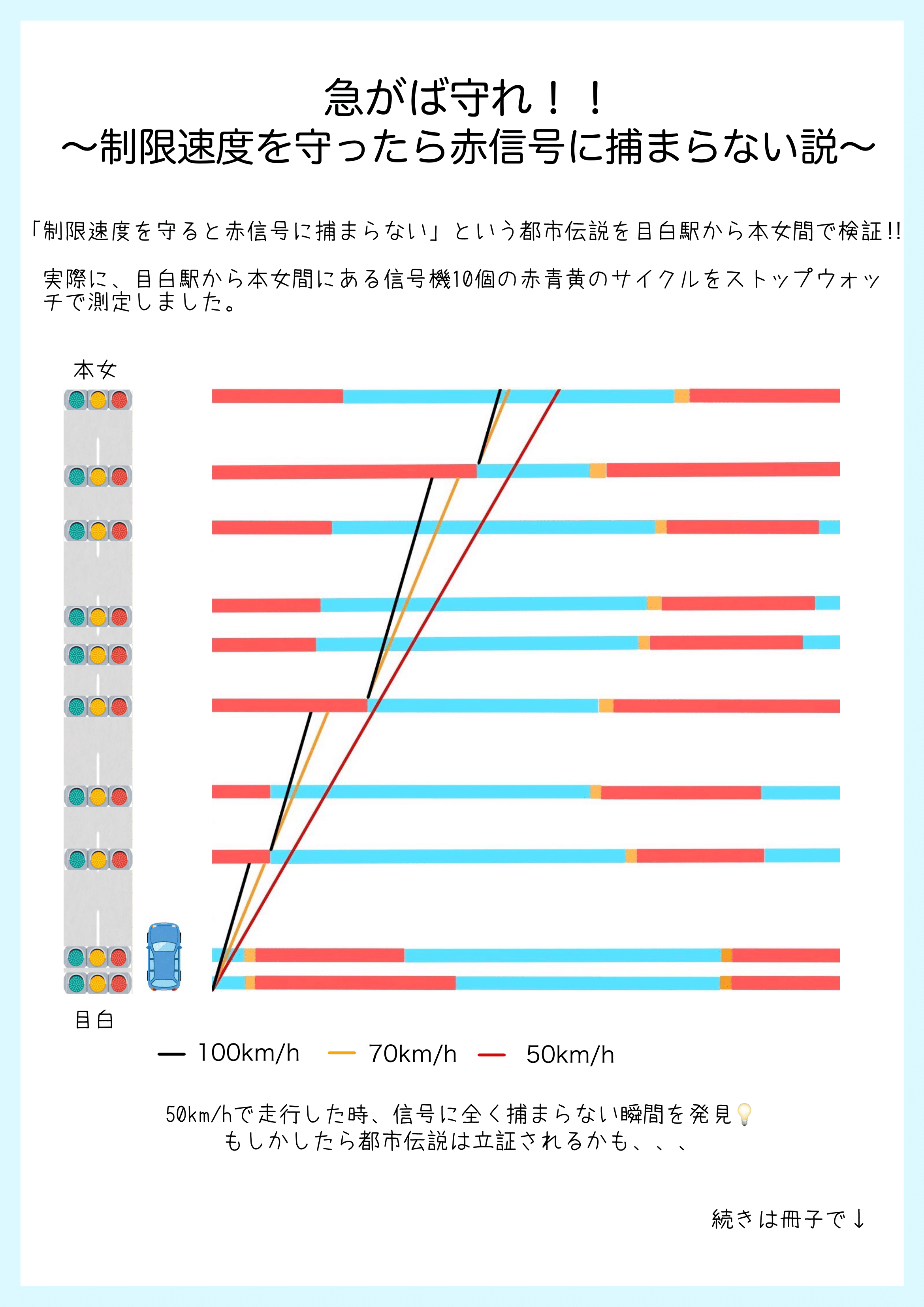 <a href='4.natsui/index.html'>急がば守れ！</a>