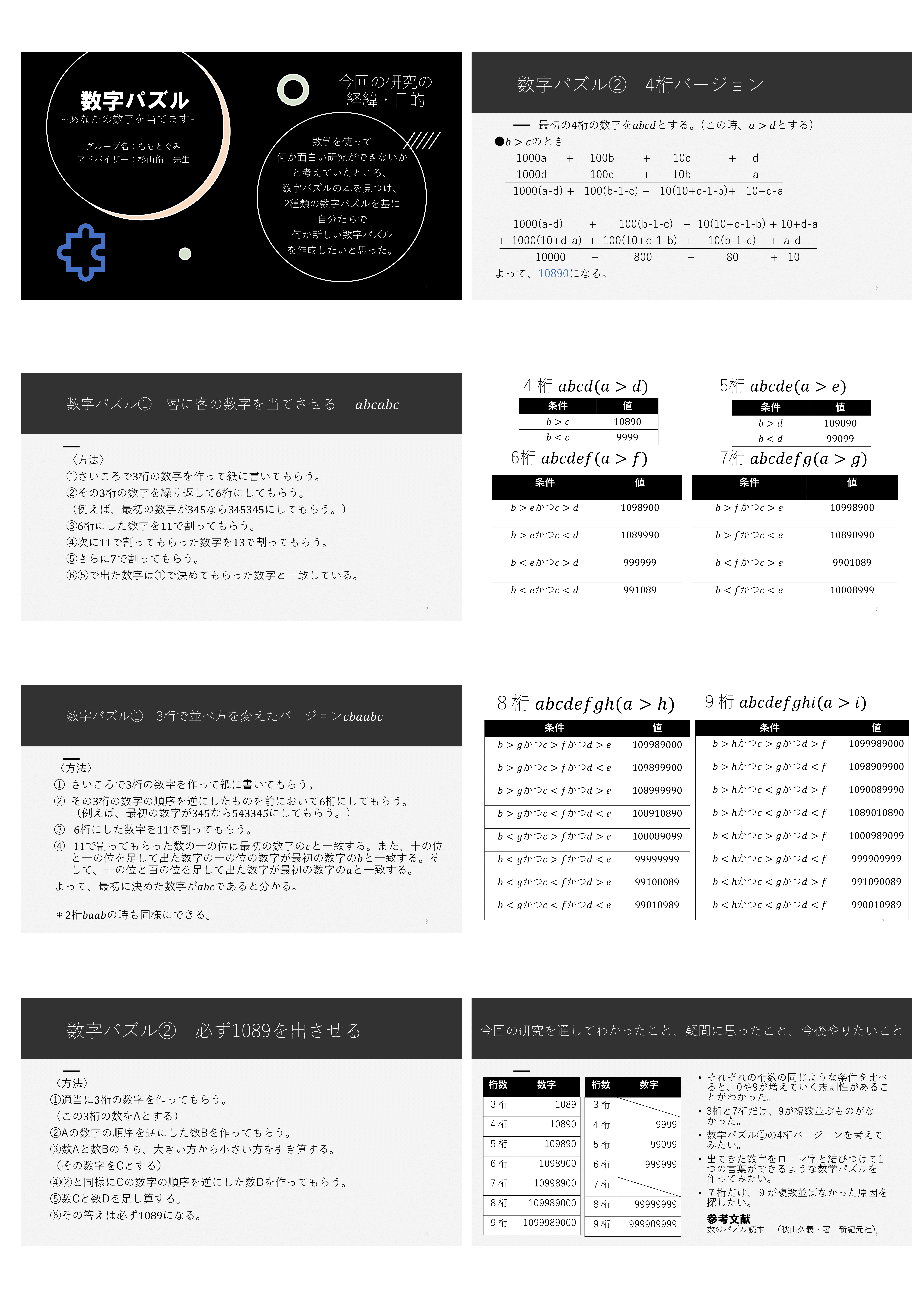 <a href='6.sugiyama/index.html'>数字パズル〜あなたの数字を当てます〜</a>