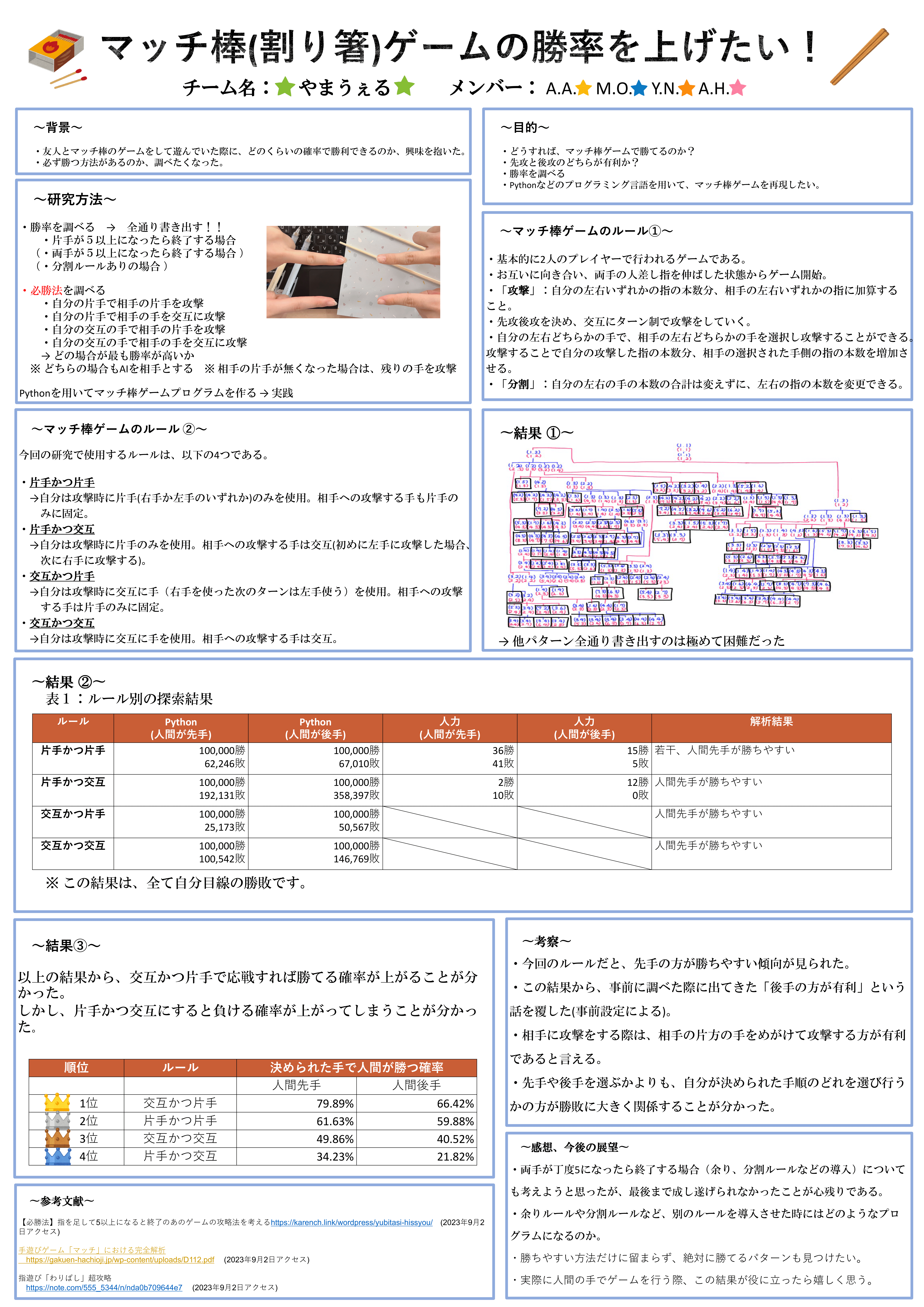 <a href='8.natsui/index.html'>マッチ棒ゲーム</a>