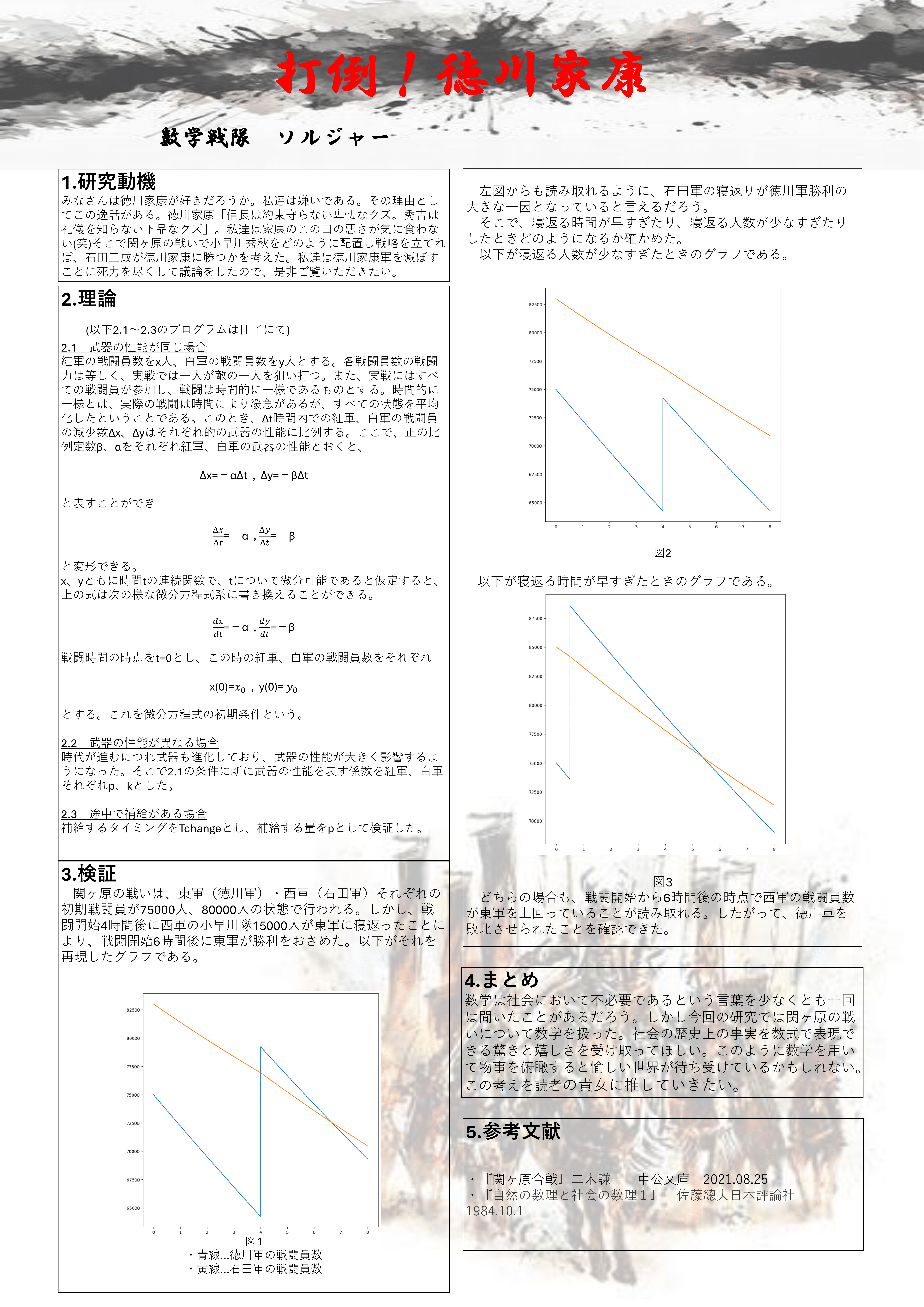 <a href='group10/index.html'>打倒！徳川家康</a>