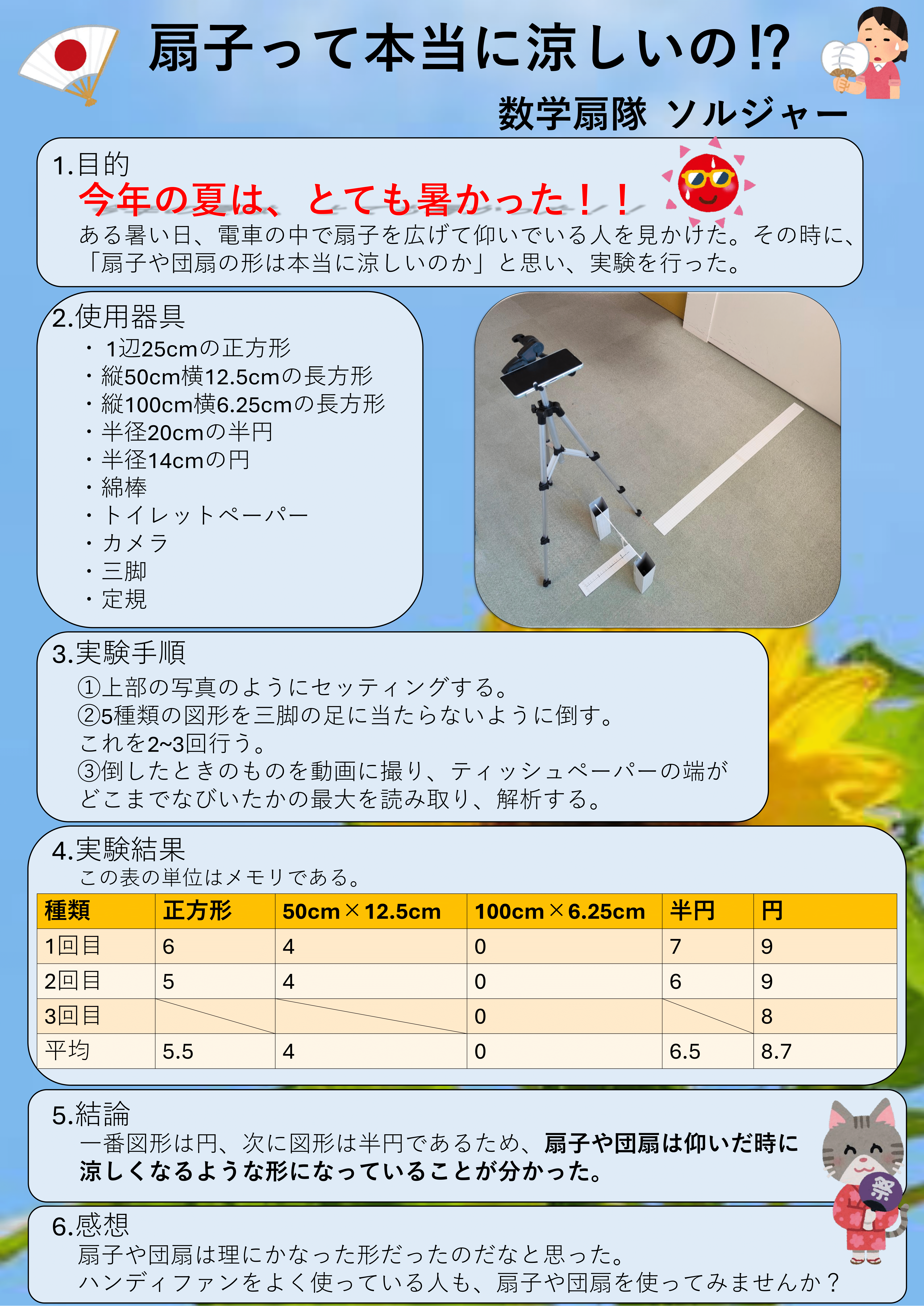 <a href='group11/index.html'>扇⼦って本当に涼しいの！？</a>