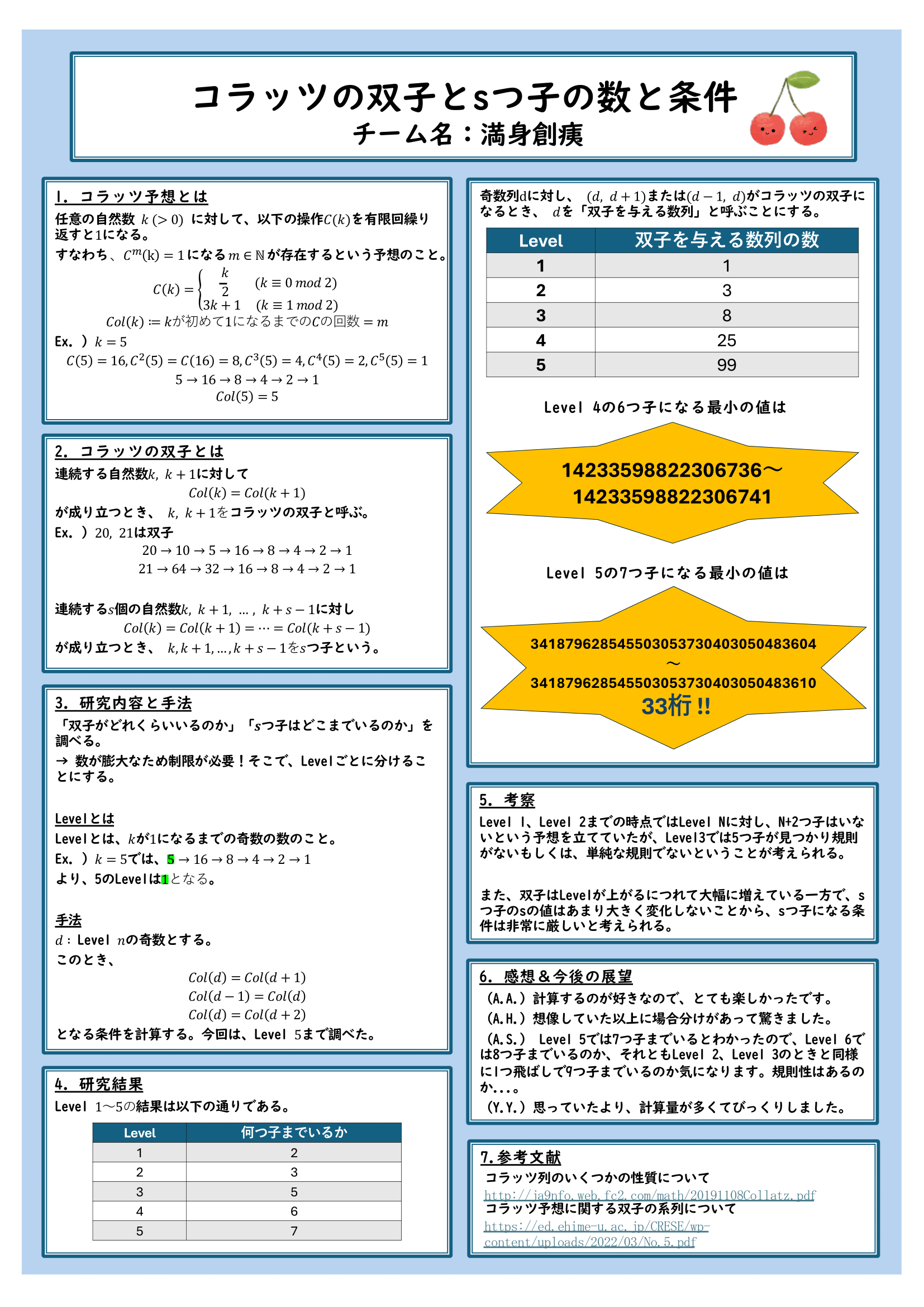 <a href='group2/index.html'>コラッツの双子とsつ子の数と条件</a>