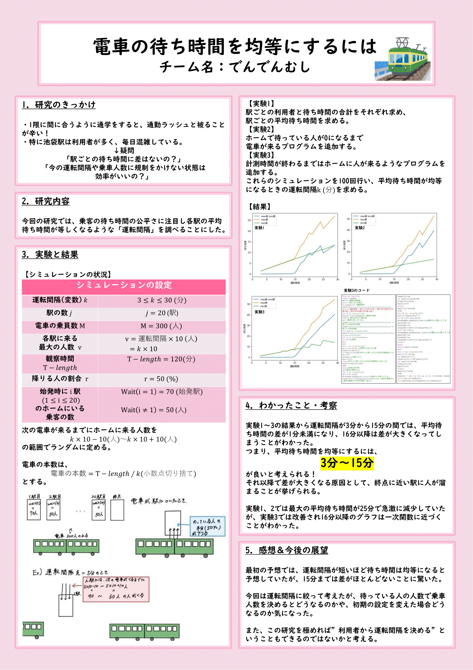 <a href='group5/index.html'>電車の待ち時間を平等にする</a>