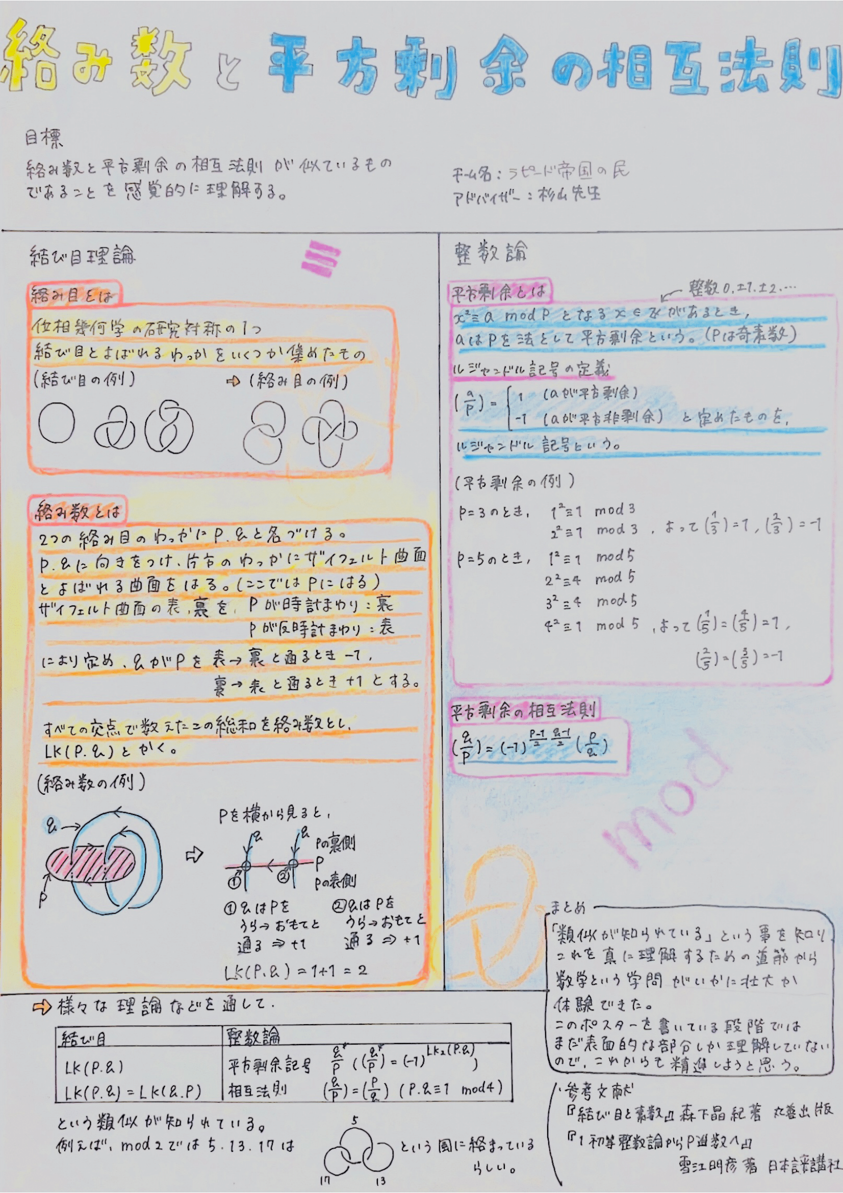 <a href='group8/index.html'>絡み数と平方剰余の相互法則</a>