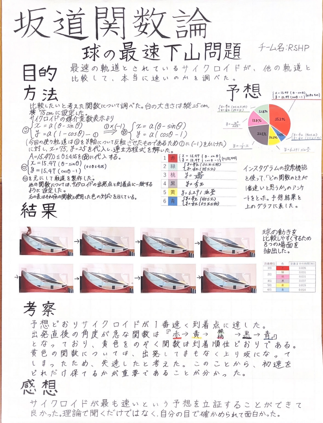 <a href='group6/index.html'>＜詳細なページへ＞</a>