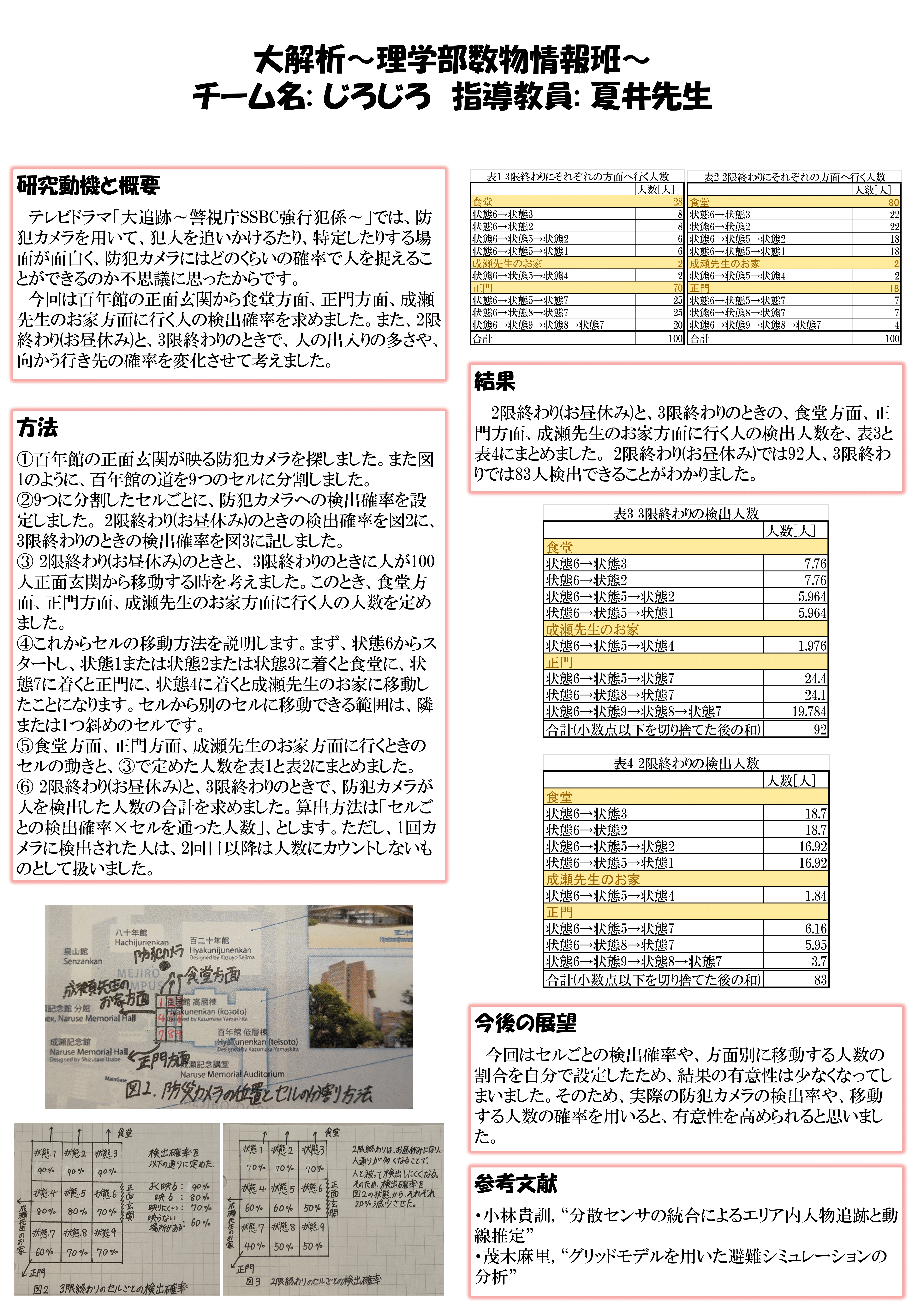 <a href='group8/index.html'>＜詳細なページへ＞</a>