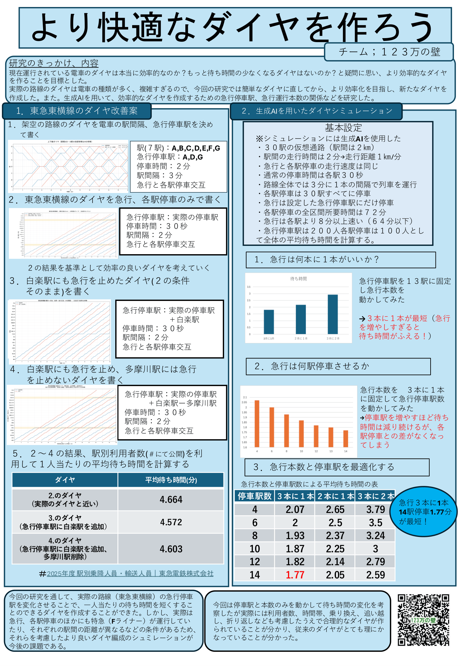 グループ3のポスター