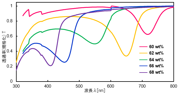 HPC���n�t(pure)��25��