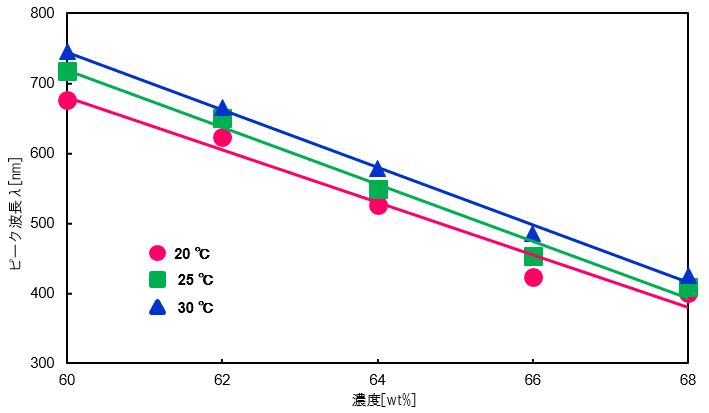 �s�[�N�g��