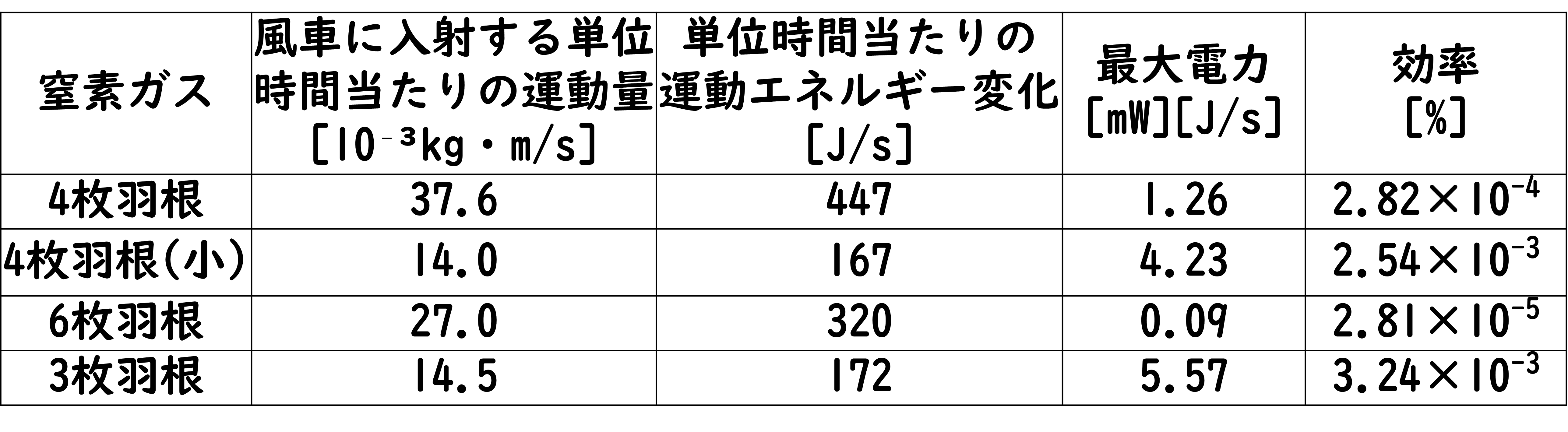実験結果(窒素ガス1回目)
