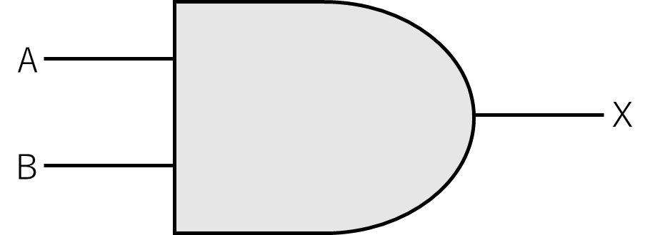 ANDゲートの記号の画像