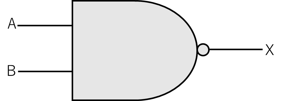 NANDゲートの記号の画像