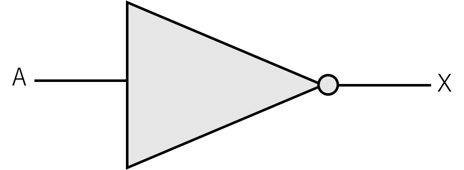 NOTゲートの記号の画像