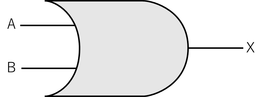 ORゲートの記号の画像