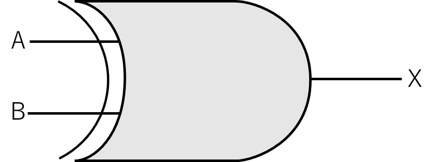 XORゲートの記号の画像