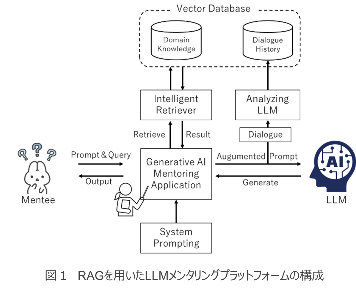 LLMメンタリングシステム