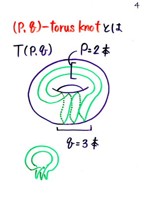 H.H.�S����