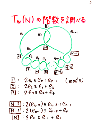 A.I.�P�O����