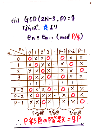 A.I.�P�U����