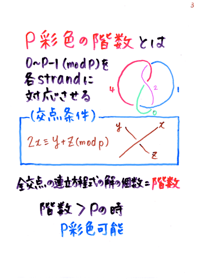 A.I.�R����