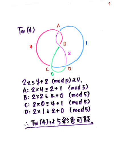 A.I.�S����