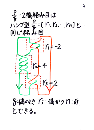 Y.K.�X����