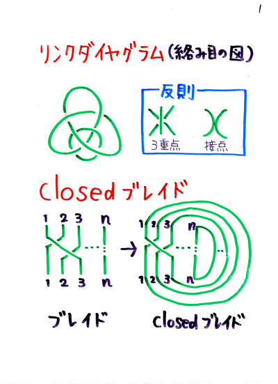 H.S.�P����