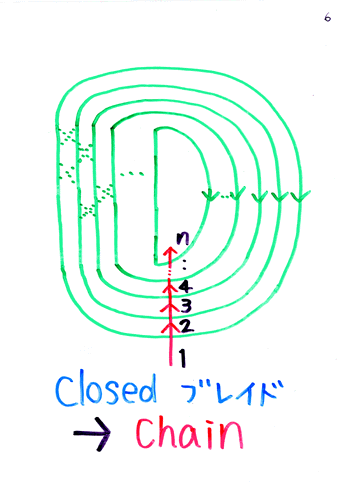 H.S.�U����