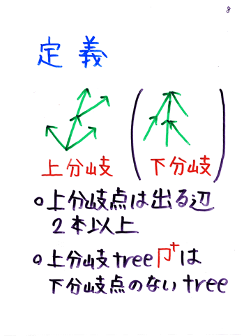 H.S.�W����