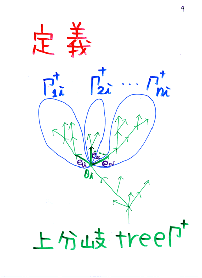 H.S.�X����