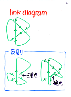 Y.T.�Q����