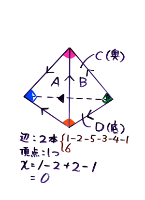 �ɓ��V����