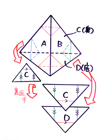 �ɓ��X����