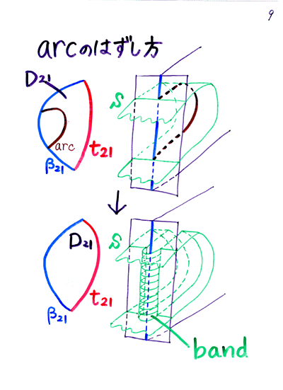 �c��X����