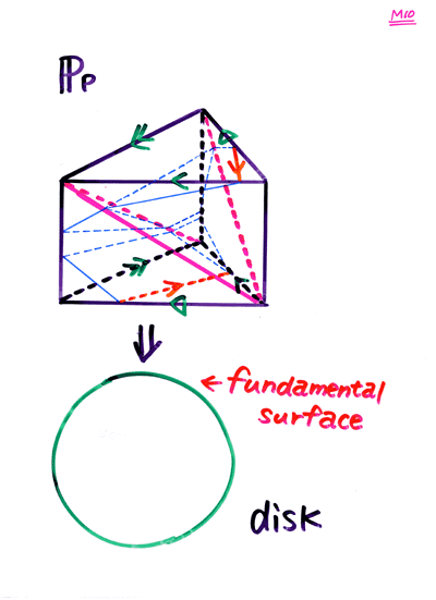 �]��P�O����