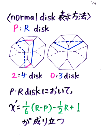 ���c�X����