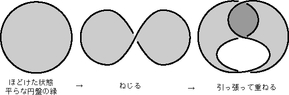 �������іڂ̒���~��