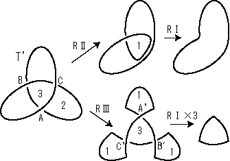 Reidemeister moves �łقǂ�