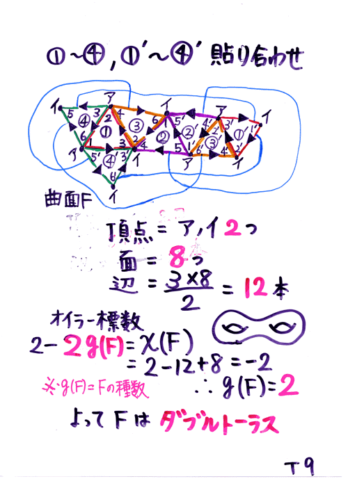 �����X����