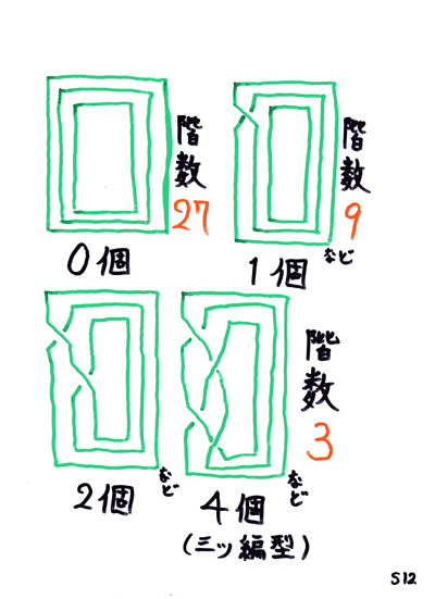 �x�m�P�Q���ځi�P�P���ڂ͏ȗ��j