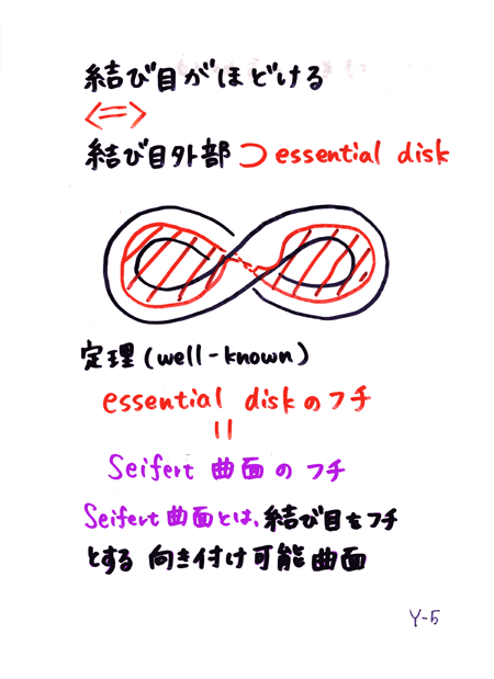 �đ��T����