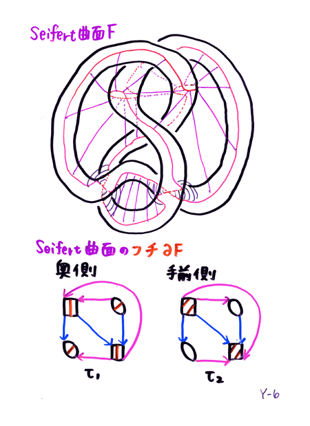 �đ��U����